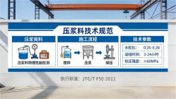 桥头镇本地工厂讲解：说一遍公路压浆料和铁路压浆料的区别